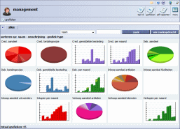 management grafieken